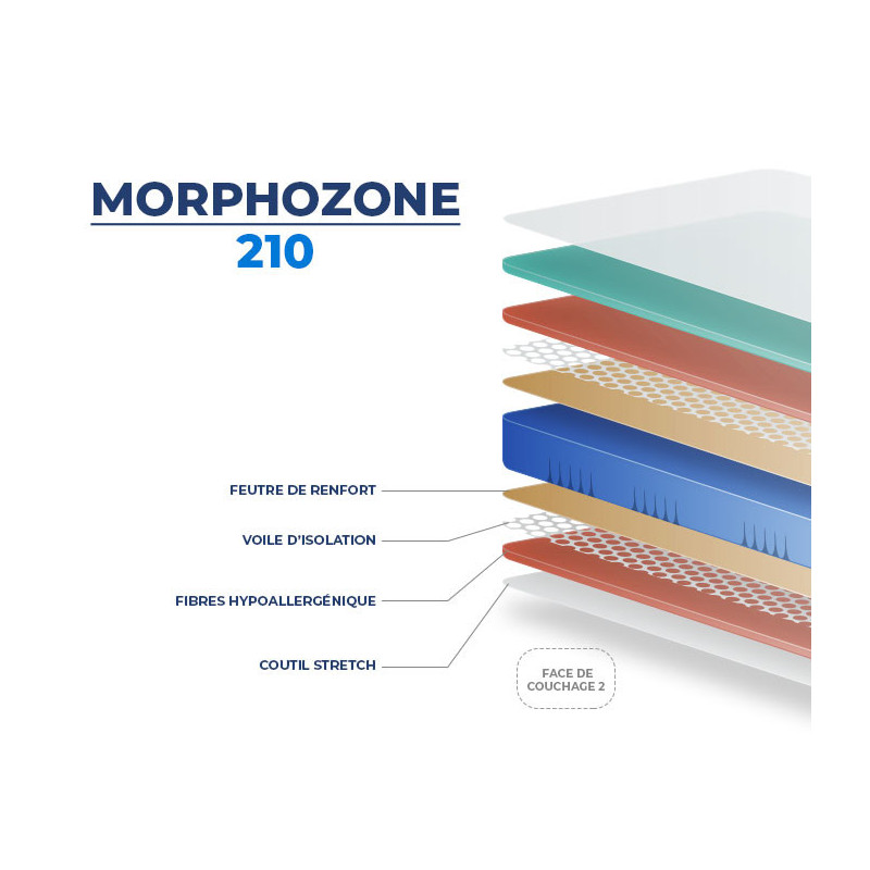 Essenzia Matelas LatexMORPHOZONE 210 Latex