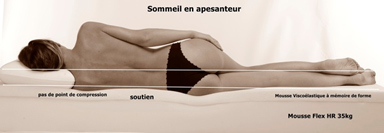 mousse mémoire de forme matelas